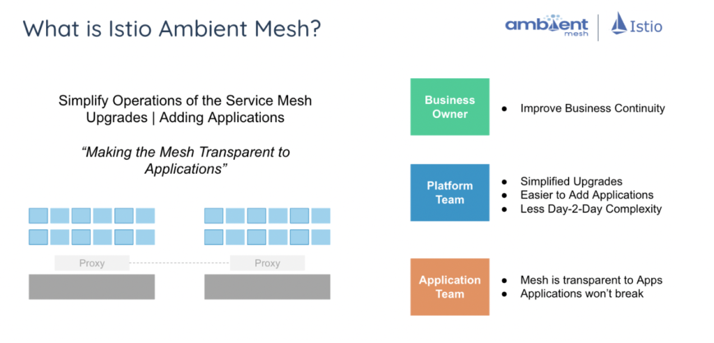 Istio Ambient Mesh
