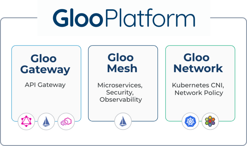 Gloo Platform