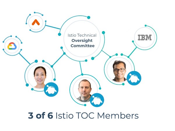 Istio Oversight Members Updated 1.1