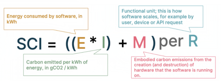 The software carbon intensity equation is a simple and elegant solution to the complex problem of carbon emissions.